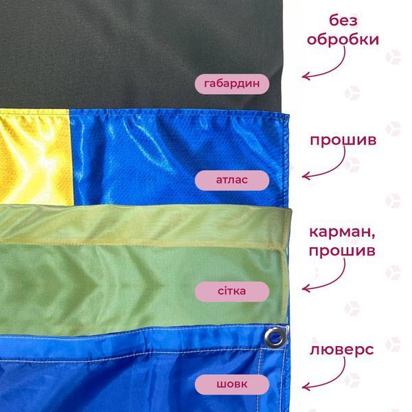 Прапори ЗСУ prapor_зсу фото